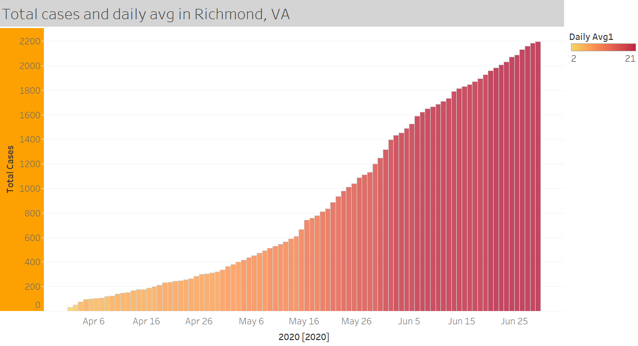 Covid_acceleration_RVA