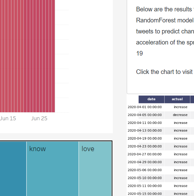 project result webpage