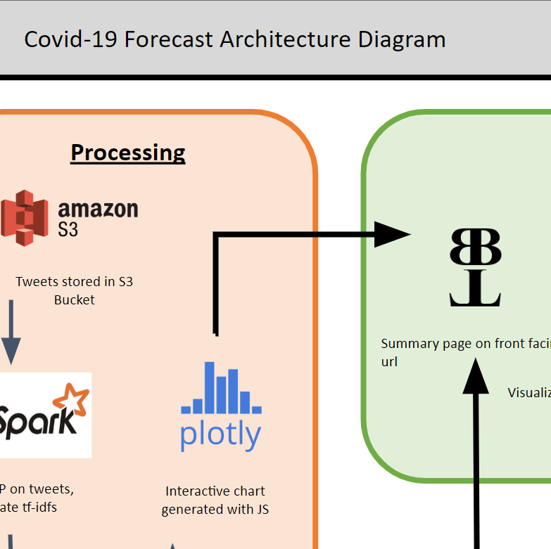 machine learning project